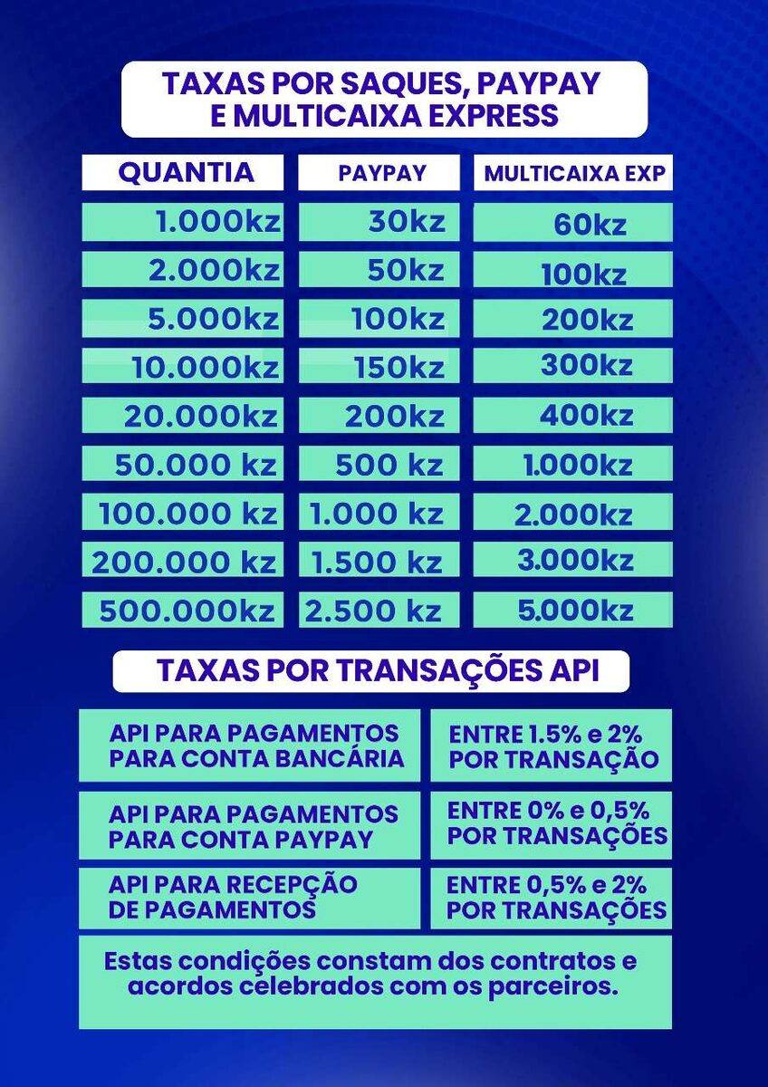 PayPay é a carteira digital favorita dos angolanos: veja os motivos